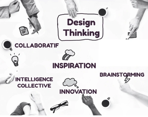 Expertise OBK Performance - Design Thinking